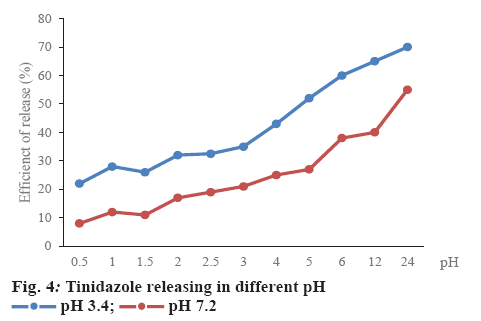 ijpsonline-releasing