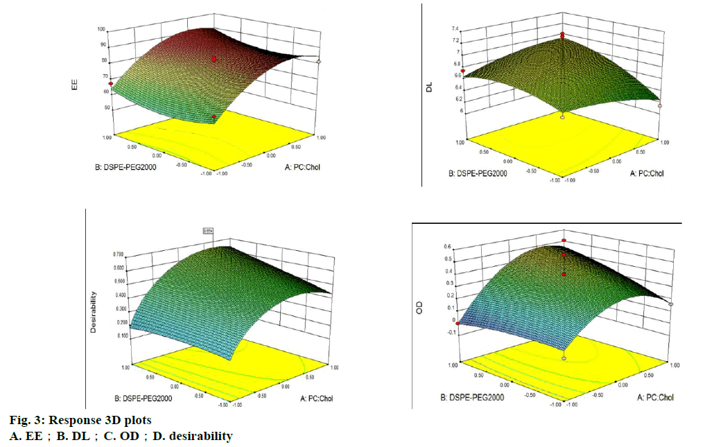 ijpsonline-response-plots