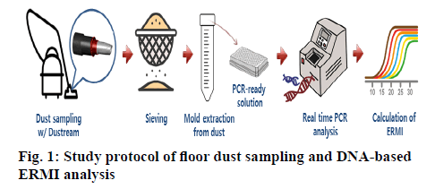 ijpsonline-sampling