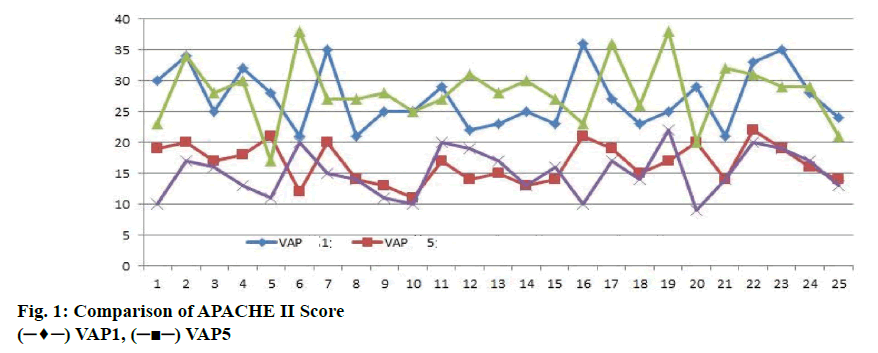 ijpsonline-score