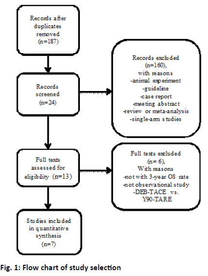 ijpsonline-selection