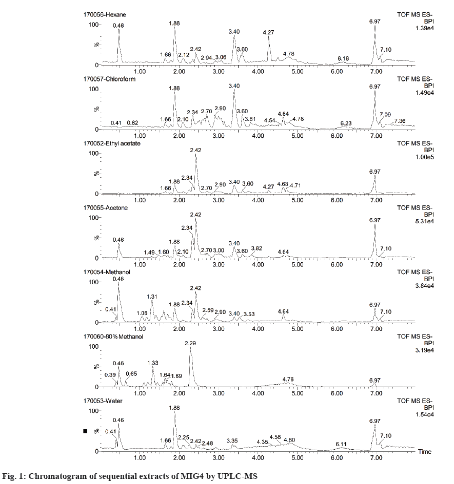 ijpsonline-sequential