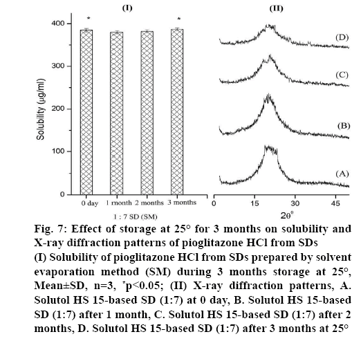 ijpsonline-solubility