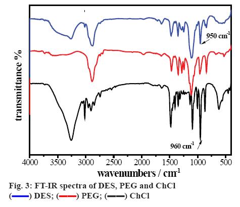 ijpsonline-spectra