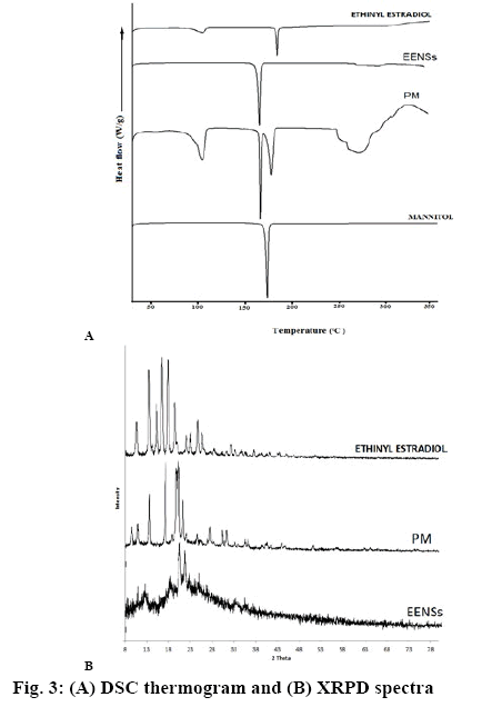 ijpsonline-spectra