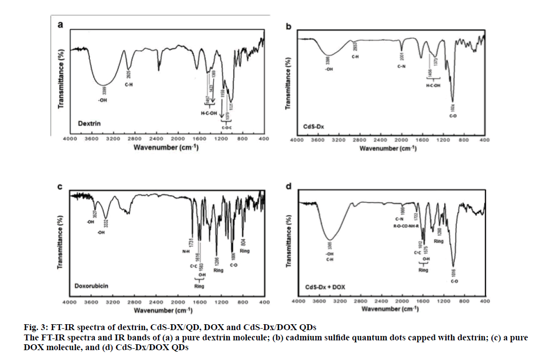 ijpsonline-spectra-dextrin