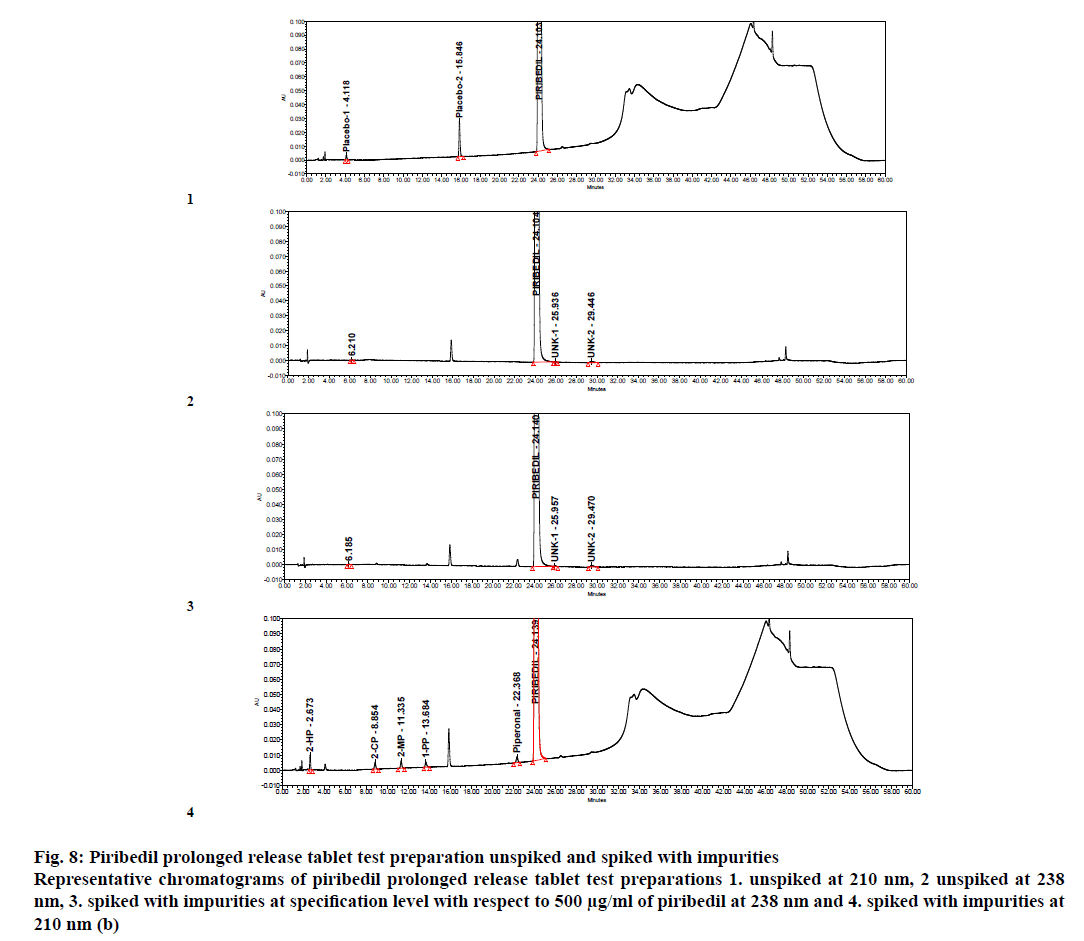 ijpsonline-spiked-impurities