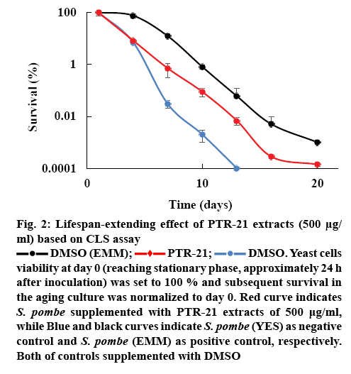 ijpsonline-subsequent