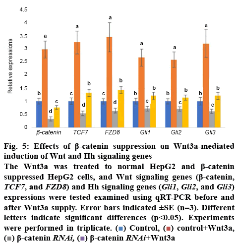 ijpsonline-suppression