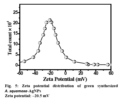 ijpsonline-synthesized