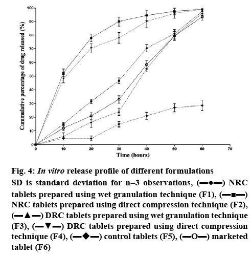 ijpsonline-technique