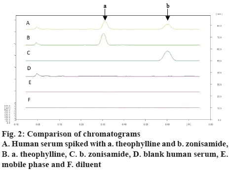 ijpsonline-theophylline