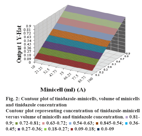 ijpsonline-tinidazole-minicells