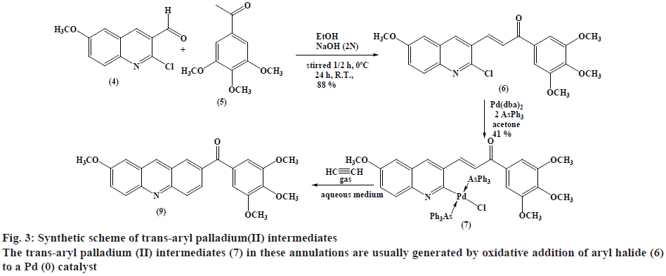 ijpsonline-trans-aryl