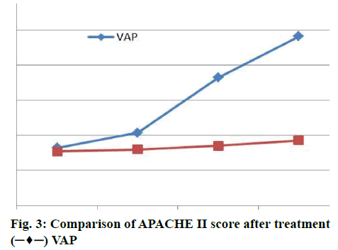 ijpsonline-treatment