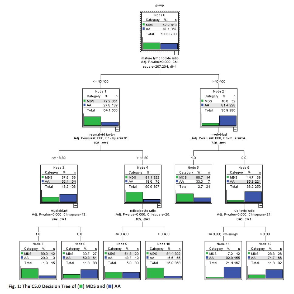 ijpsonline-tree