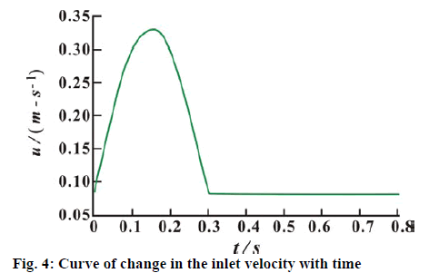 ijpsonline-velocity