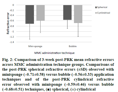 ijpsonline-versus