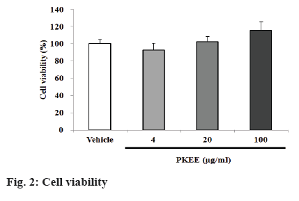 ijpsonline-viability