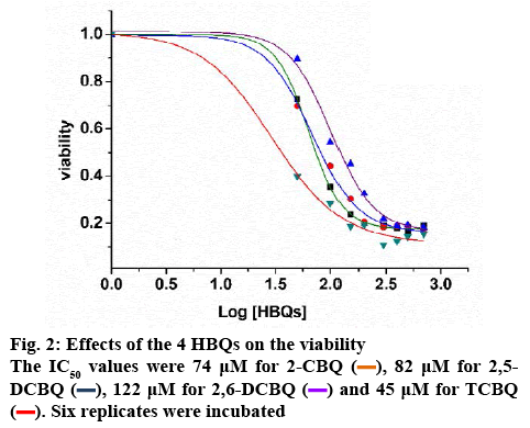 ijpsonline-viability