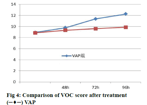 ijpsonline-voc