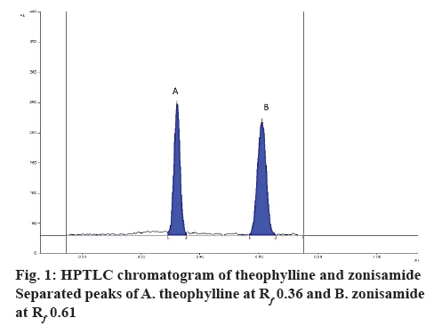 ijpsonline-zonisamide