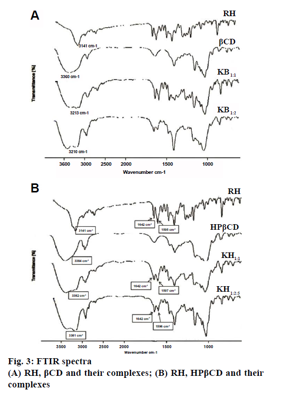 pharmaceutical-sciences-FTIR-spectra