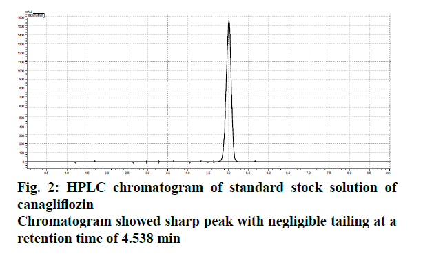 pharmaceutical-sciences-HPLC-chromatogram