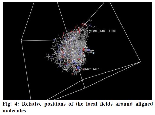 pharmaceutical-sciences-aligned-molecules