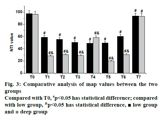 pharmaceutical-sciences-analysis-statistical