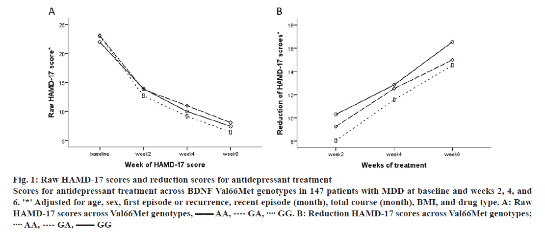 pharmaceutical-sciences-antidepressant-treatment