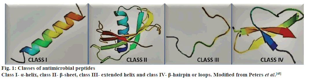 pharmaceutical-sciences-antimicrobial-peptides