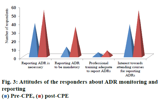 pharmaceutical-sciences-attitudes-responders