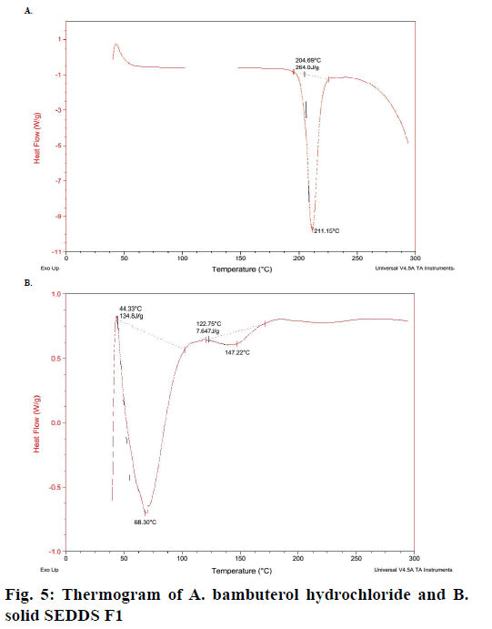 pharmaceutical-sciences-bambuterol-hydrochloride