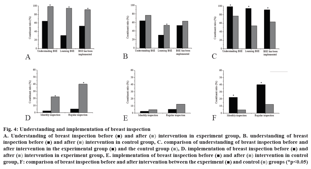 pharmaceutical-sciences-breast-inspection