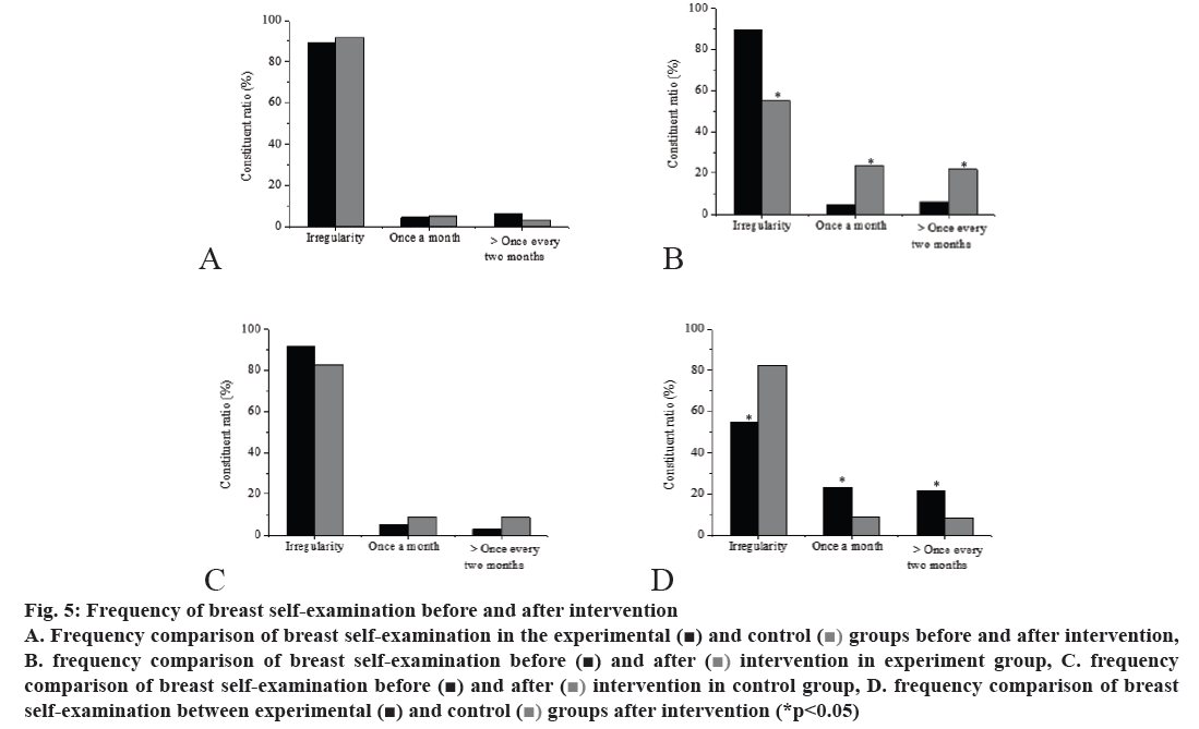 pharmaceutical-sciences-breast-intervention