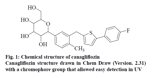 pharmaceutical-sciences-canagliflozin-structure