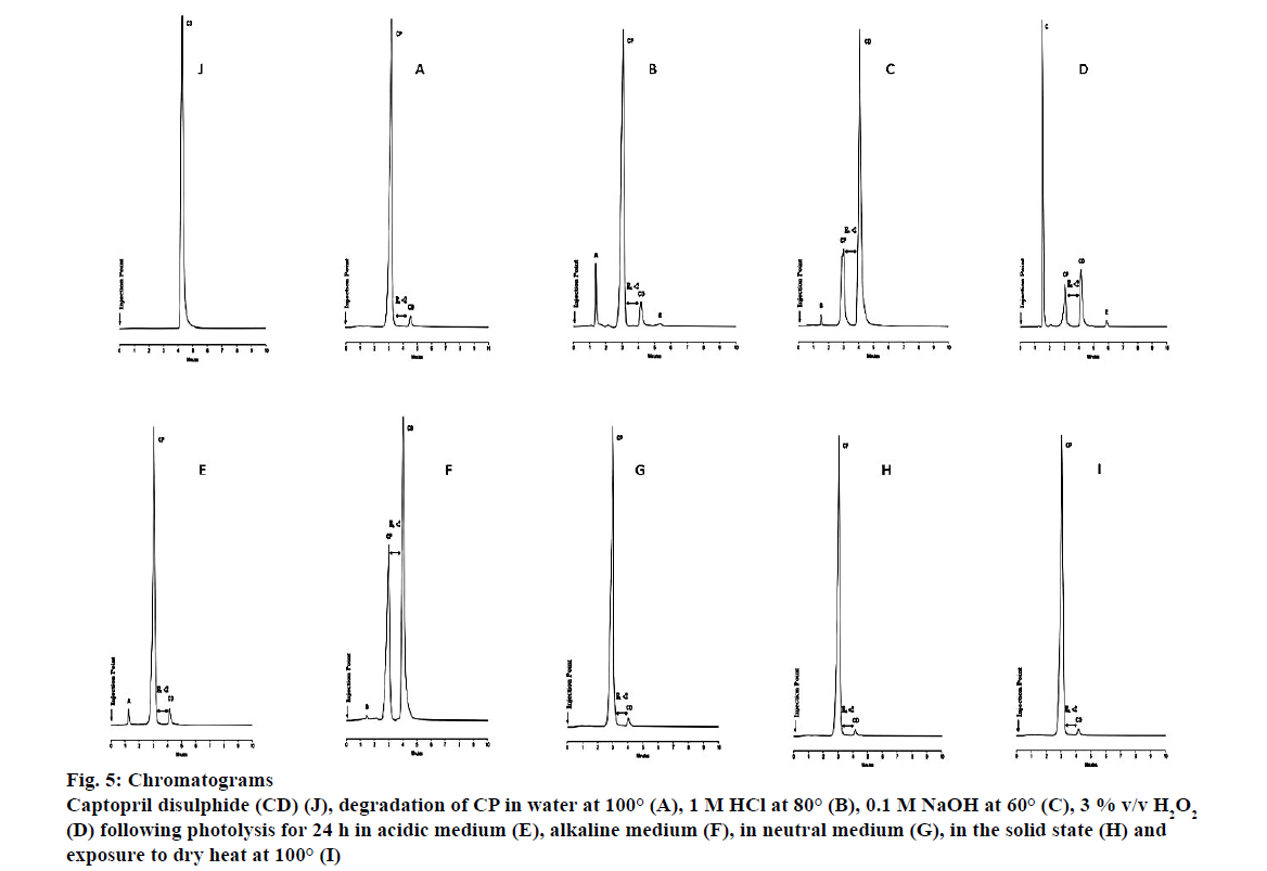 pharmaceutical-sciences-captopril-disulphide