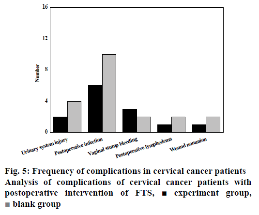 pharmaceutical-sciences-cervical-cancer