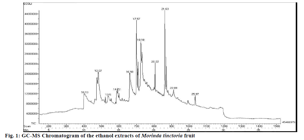 pharmaceutical-sciences-chromatogram-ethanol