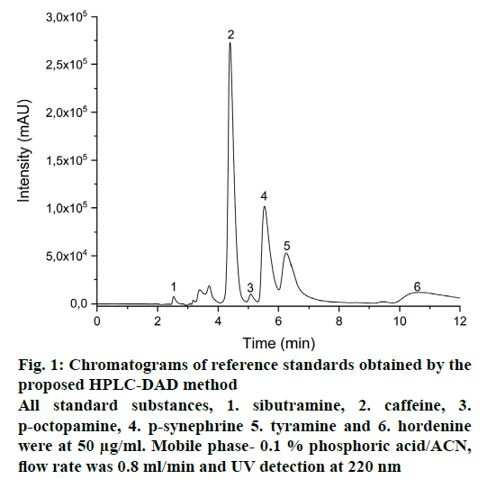 pharmaceutical-sciences-chromatograms-sibutramine