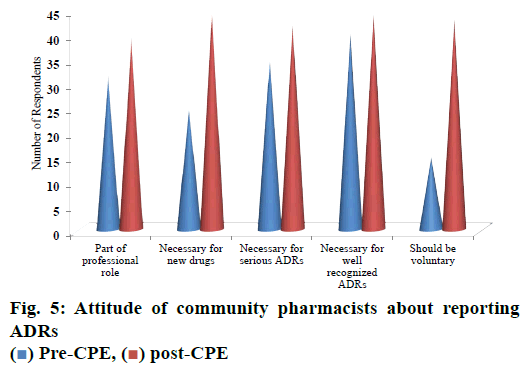 pharmaceutical-sciences-community-pharmacists