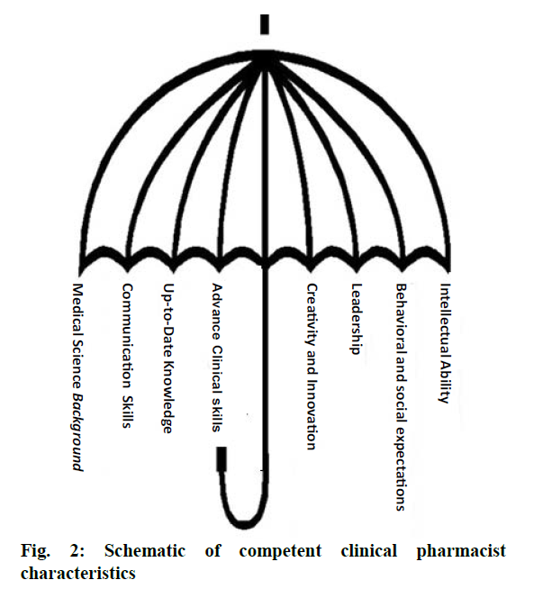 pharmaceutical-sciences-competent-clinical-pharmacist