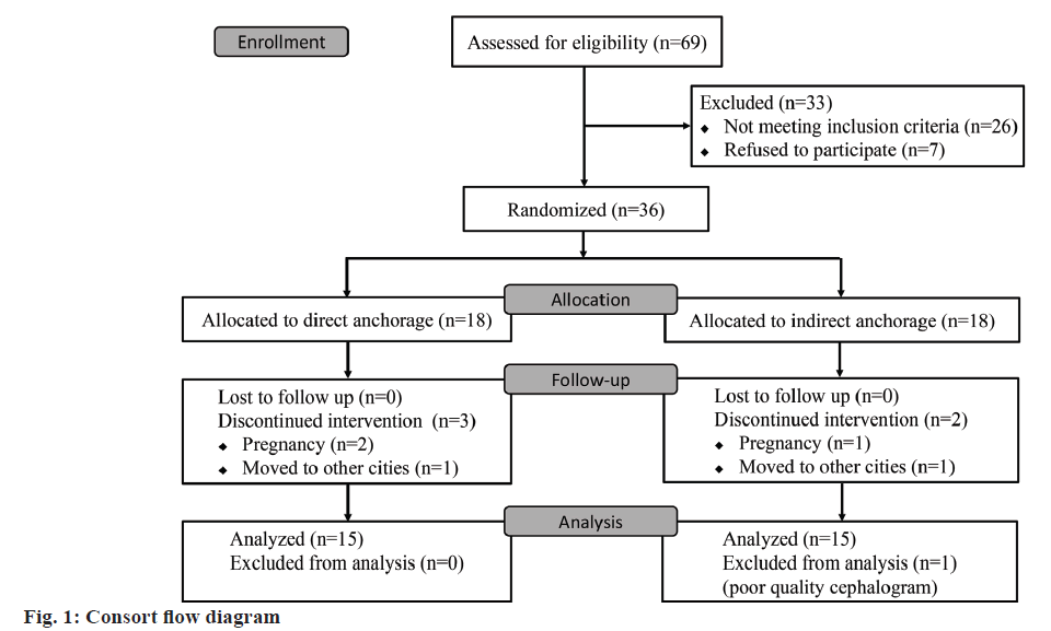 pharmaceutical-sciences-consort-flow