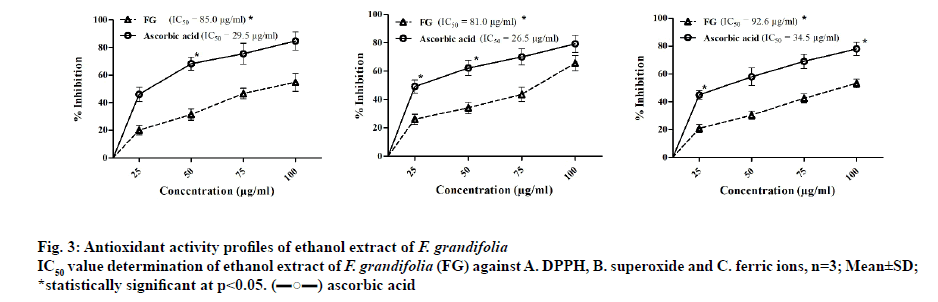 pharmaceutical-sciences-determination