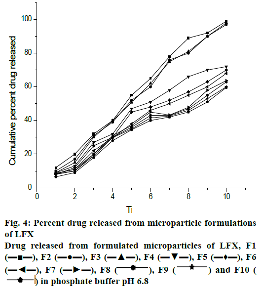 pharmaceutical-sciences-drug-microparticle