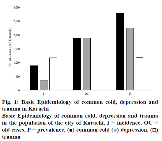pharmaceutical-sciences-epidemiology-trauma