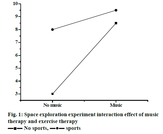 pharmaceutical-sciences-exploration-therapy