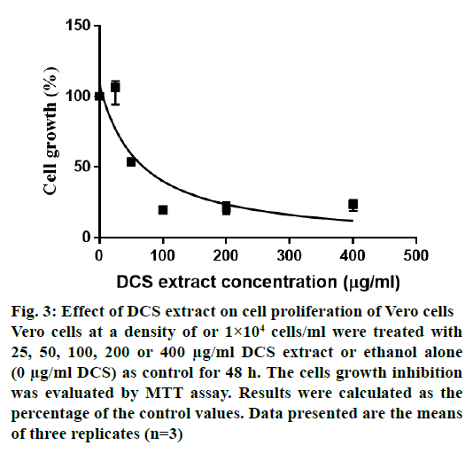 pharmaceutical-sciences-extract-vero