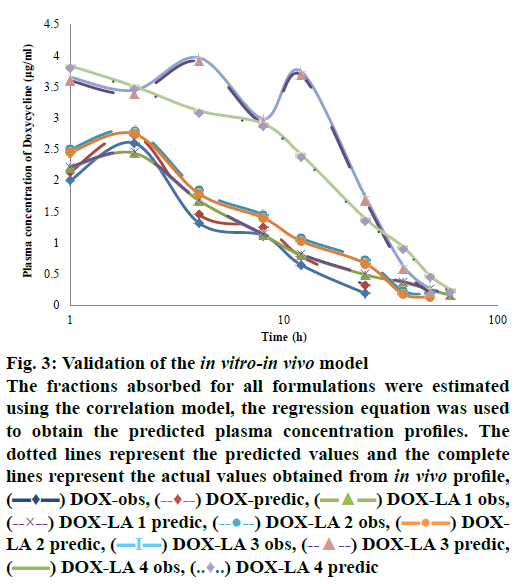 pharmaceutical-sciences-formulations-plasma